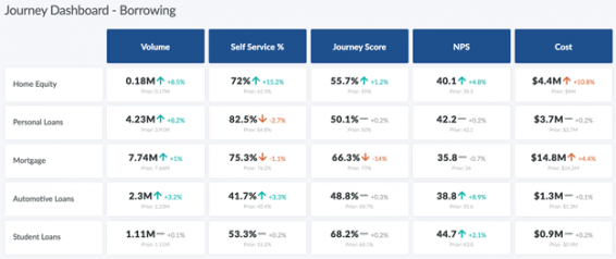 Customer journey dashboard