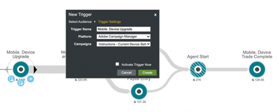 Customer journey analytics