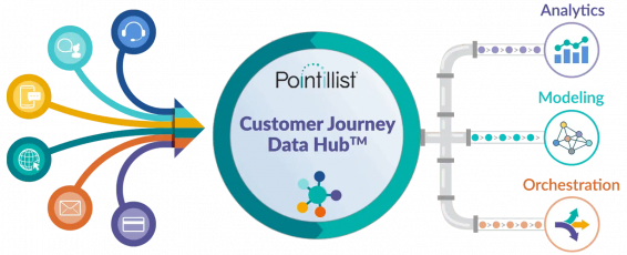 Journey data hub diagram v4 1600×650 1