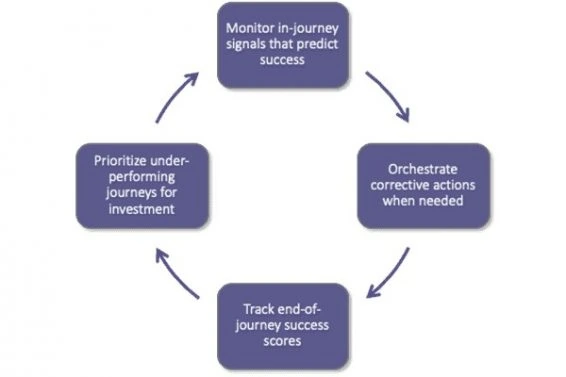 Journey orch figure 5 566×377