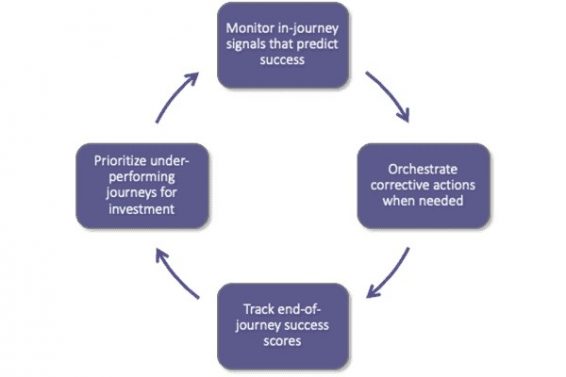 Journey orch figure 5