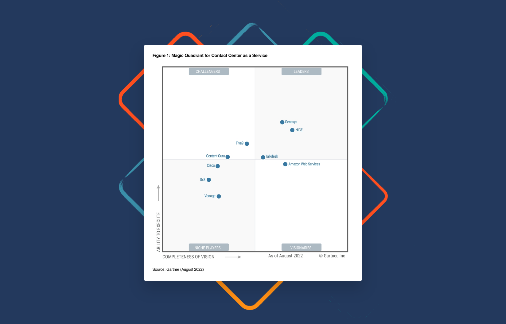 2022 Leader in CCaaS Magic Quadrant Gartner Genesys