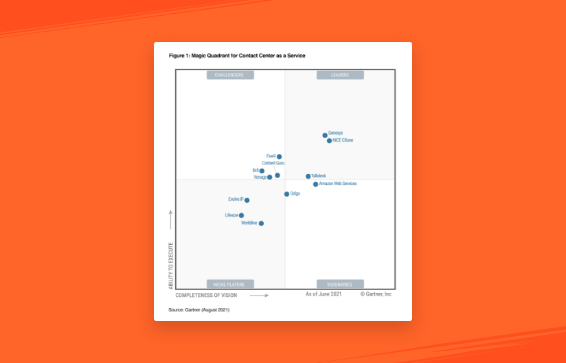 2021 Leader in CCaaS Magic Quadrant Gartner Genesys