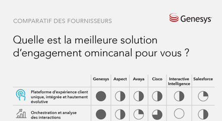 Omnichannel vendorcomparison resourcethumbnail fr