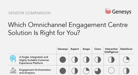 Omnichannel vendorcomparison resourcethumbnail qe