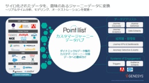 Pointillist_gsummit-japan-2023