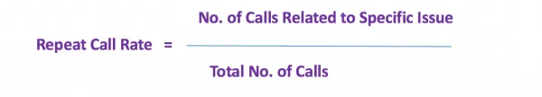 Repeat calls