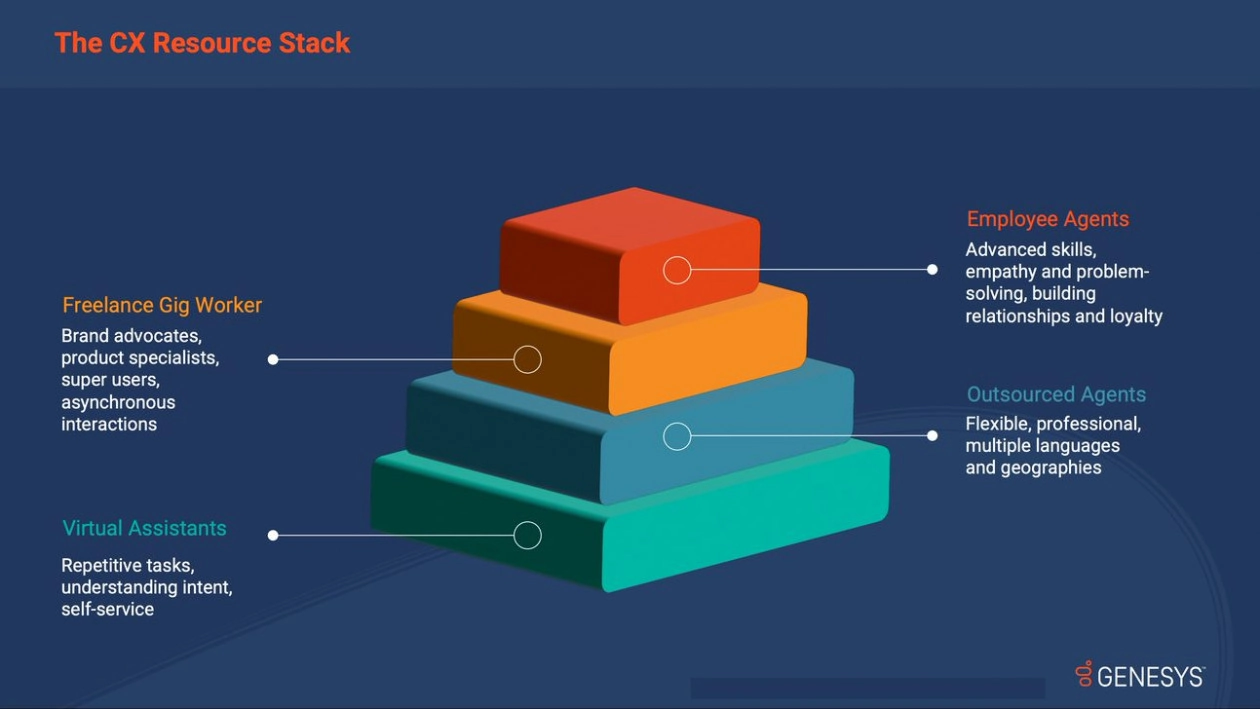 Resource pyramid blue background