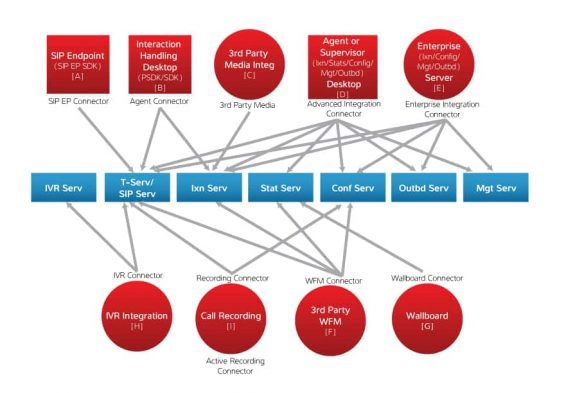 Sdk diagram image