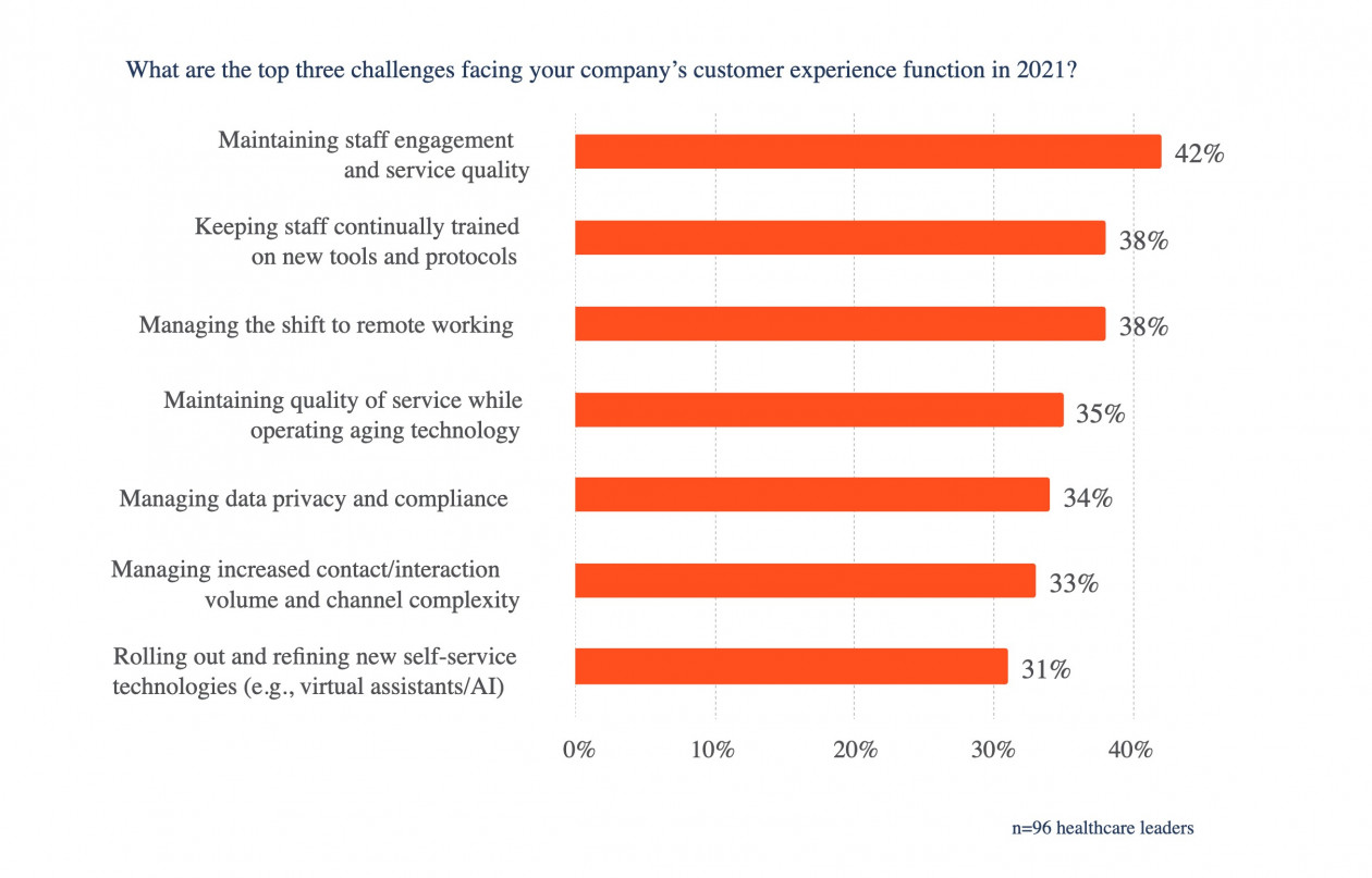 Socx healthcare 3