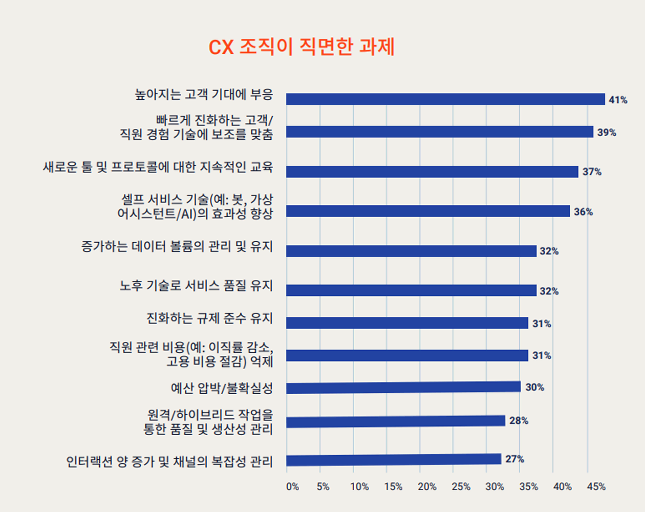State of cx global blog figure 1 1260×1000 kr