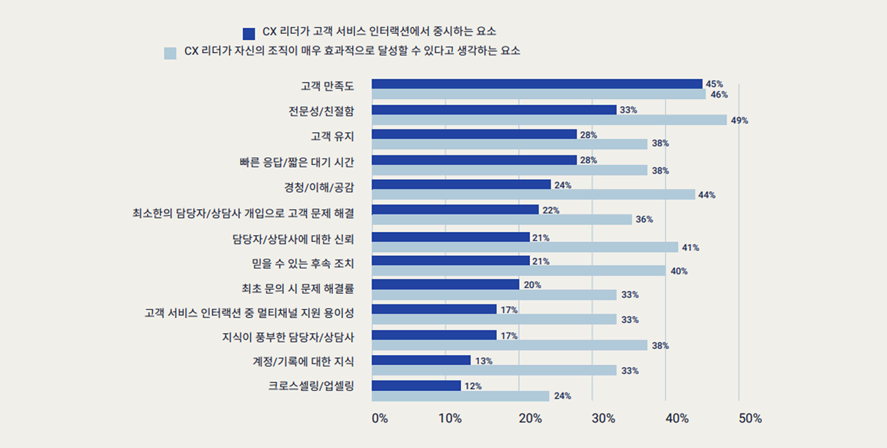 State of cx global blog figure 2 1260×637 kr
