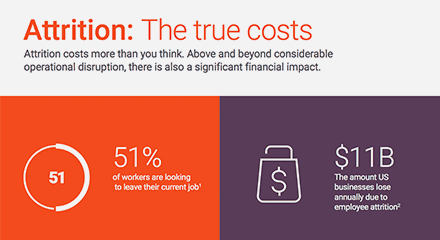 Thumbnails attrition the true costs ig resource center uk
