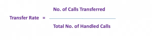 Transfer rate figure