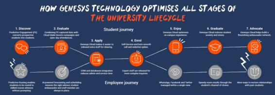 Uni lifecycle v2