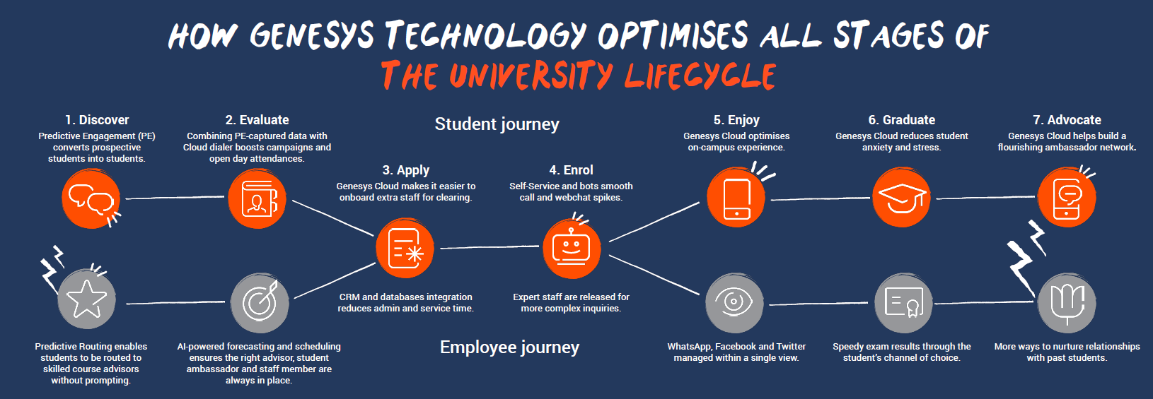 Uni lifecycle v2