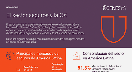A0e2b1a3 el sector seguros y la cx resource center in es