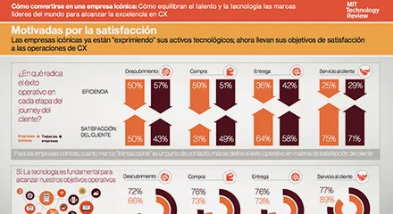 A835f3c2 mit technology review infographic 3 resource center es