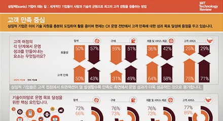 Adc4d87a info graphic 2 v3 kor resource thumbnail korean