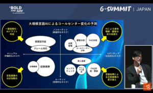 大規模言語AIによるコールセンター変化の予測