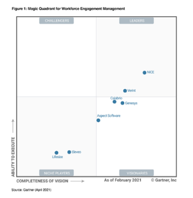 Contact Centre Software Omnichannel Customer Experience Genesys