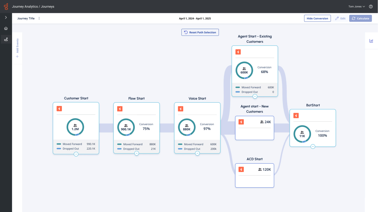 Analyze customer experience dashboard graphic 2025