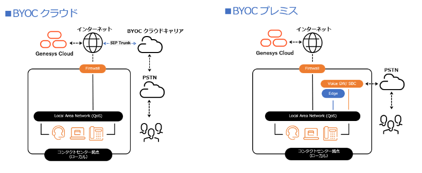 Byocc ja jp