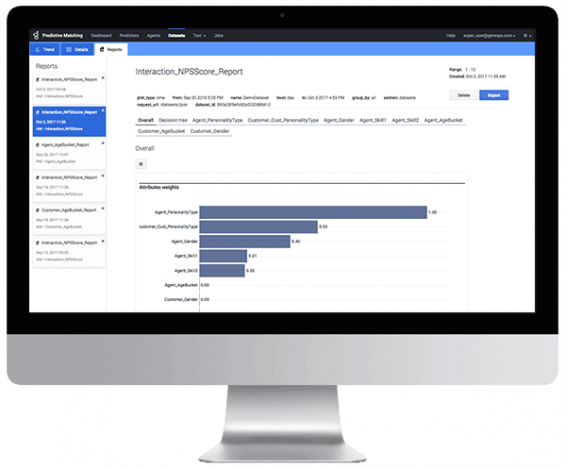 Omnichannel interaction data