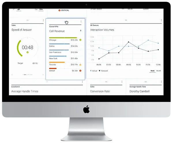 顧客動向の詳細情報によりエージェントを支援するプラットフォーム