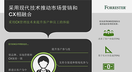 Forrester research infographic resource center cn