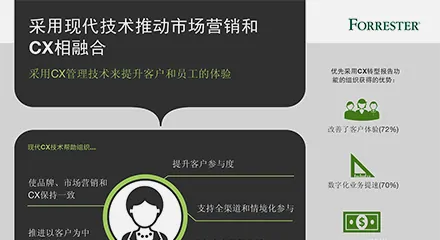Forrester research infographic resource center cn