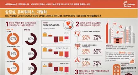 Ec8eb869 info graphic 1 v7 kor resource thumbnail korean