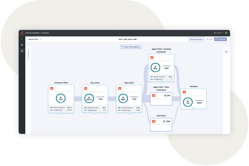 Event card funnel analysis 2025 hidef
