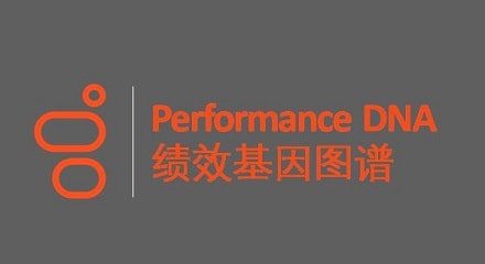 F4bf7cf3 genesys performance dna