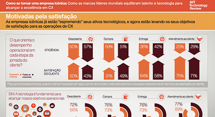 Ff0f9595 mit technology review infographic 3 resource center pt