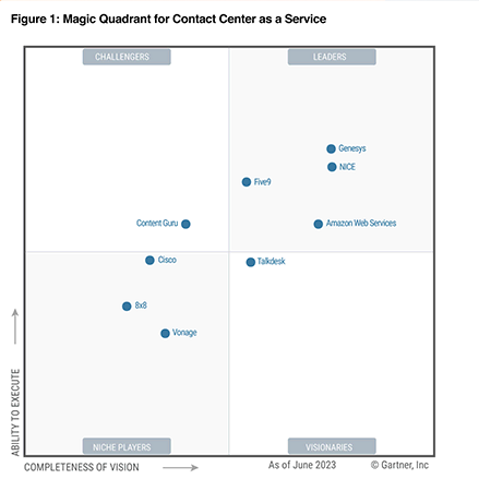 Gartner ccaas 23 analysts and users reports