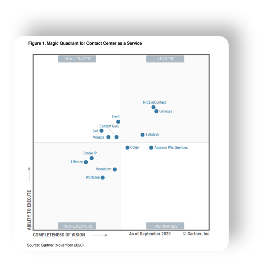 2020 Leader in CCaaS Magic Quadrant Gartner I Genesys