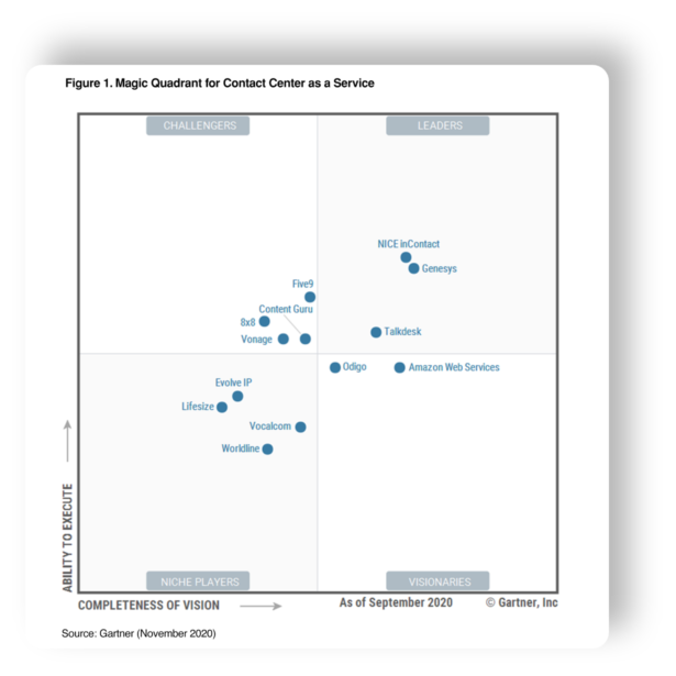 Gartner quadrant ccaas shot