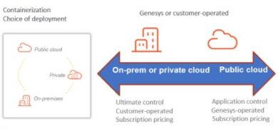 Genesys Cloud CX Engage