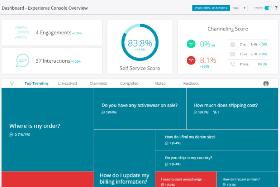 GCP-GCX Online Tests