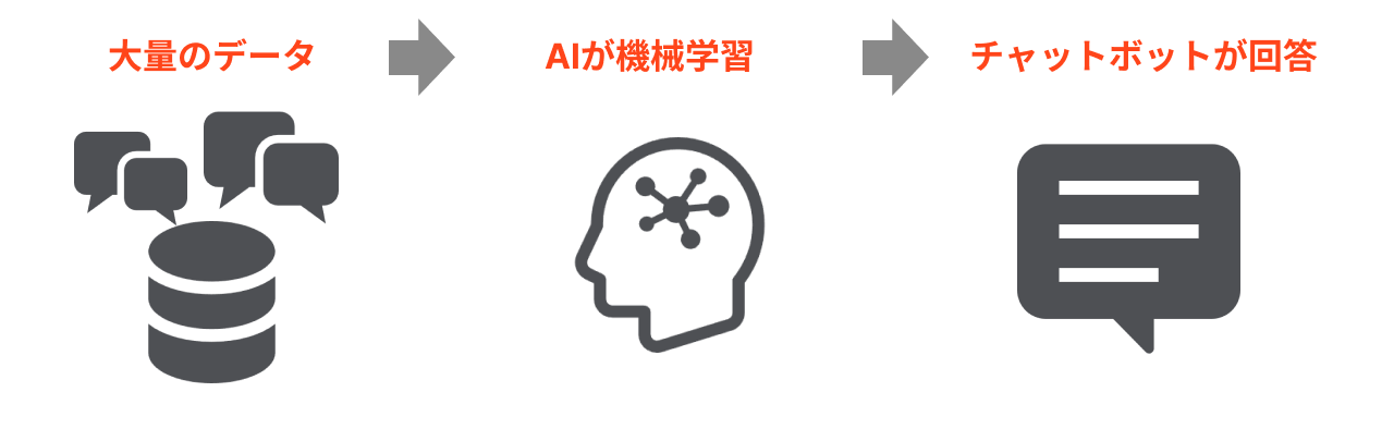 Ai型