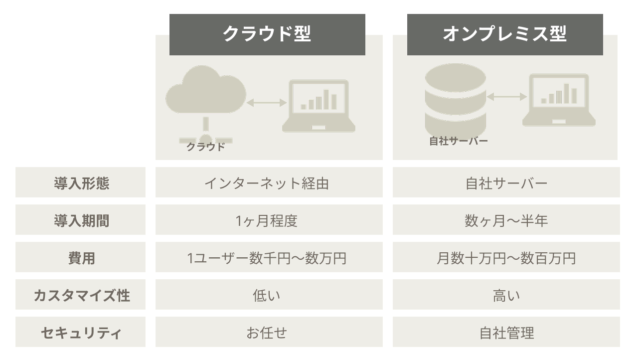 問い合わせ管理システムの2つの導入形態
