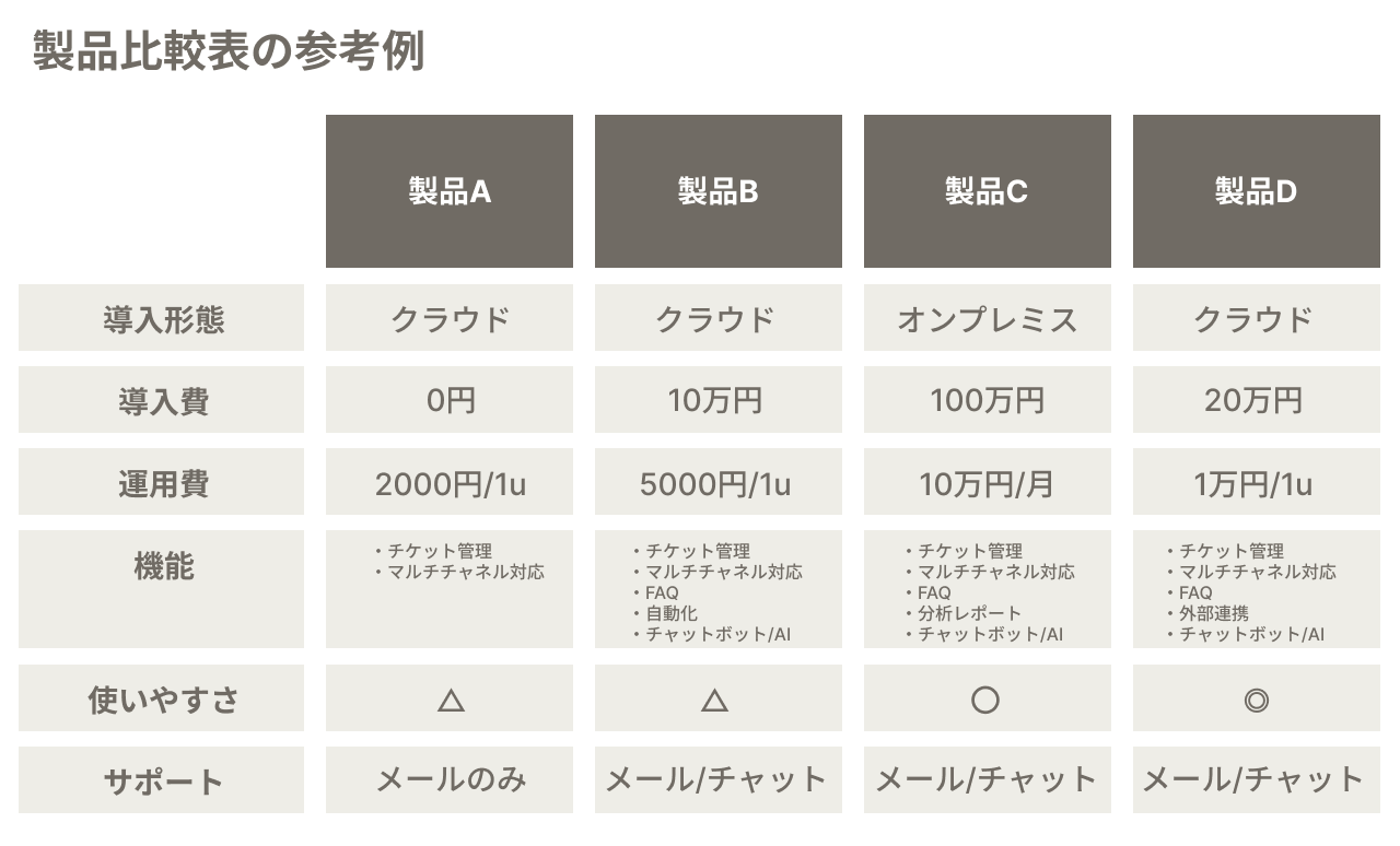 製品比較表の参考例
