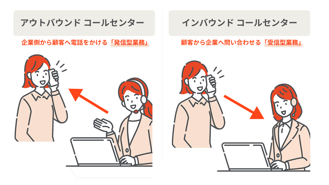アウトバウンドコールとインバウンドコールの違い