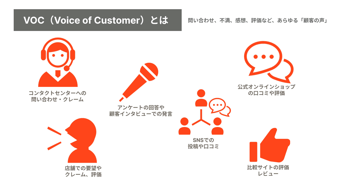 Voc(voice of customer)とは