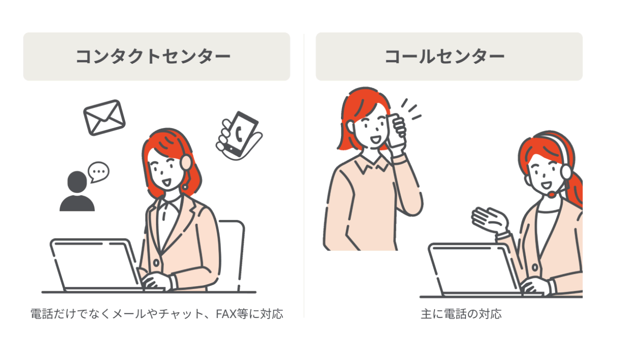 コンタクトセンターとコールセンターの違い