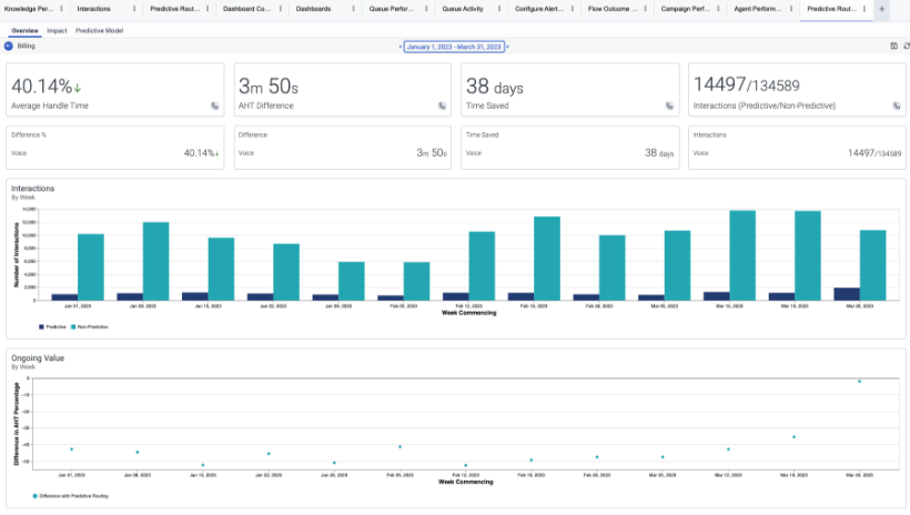 Reporting analytics page image