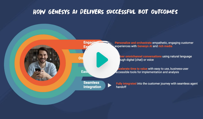 video-thumb-how-genesys-ai-delivers-successful-conversations