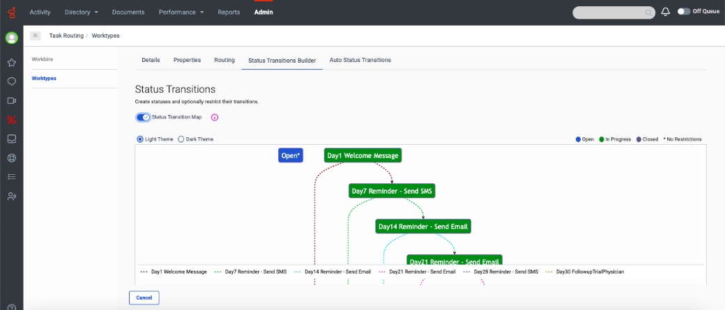 Workforce automation and task routing screenshot