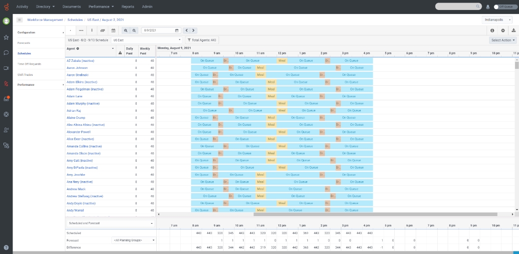 Workforce scheduling screenshot